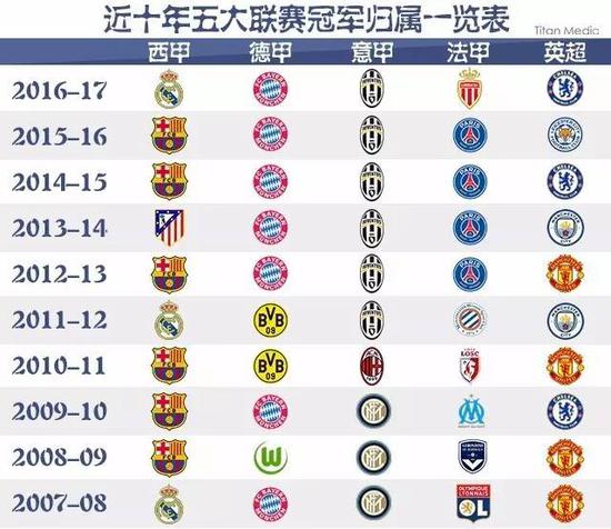 人表现出令